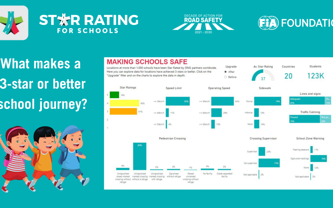 The Need for A Safer Journey To School