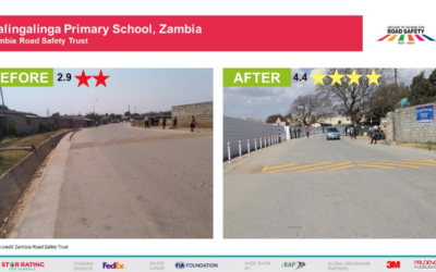 Safer Steps to School: Infrastructure Improvements Boost Road Safety Around Zambian Schools