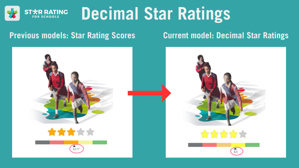 Star Rating For Schools