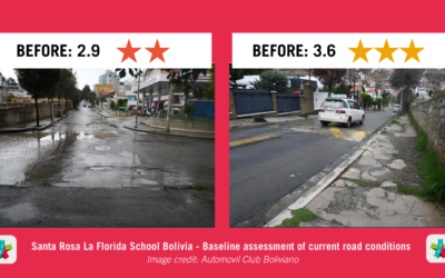 Safer school zones in Bolivia: La Paz implements collaborative project for enhanced safety