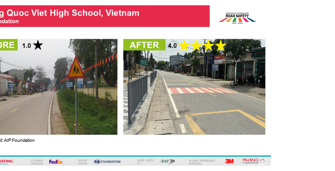 AI&Me: Capacitando os jovens para estradas mais seguras através de zonas escolares seguras na província de Yen Bai, Vietnã