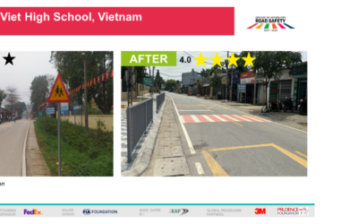 AI&Me: Empoderar a los jóvenes para que tengan carreteras más seguras a través de zonas escolares seguras en la provincia de Yen Bai, Vietnam