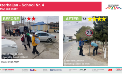 Enhancing Road Safety for Children: AMAK’s Efforts to Improve School Zones and Raise Awareness in Azerbaijan