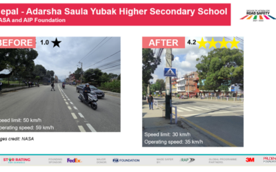 Collaborative Effort for School Zone Safety in FIA Region II: A Major Step Toward Safer Journeys for Nepal’s Students