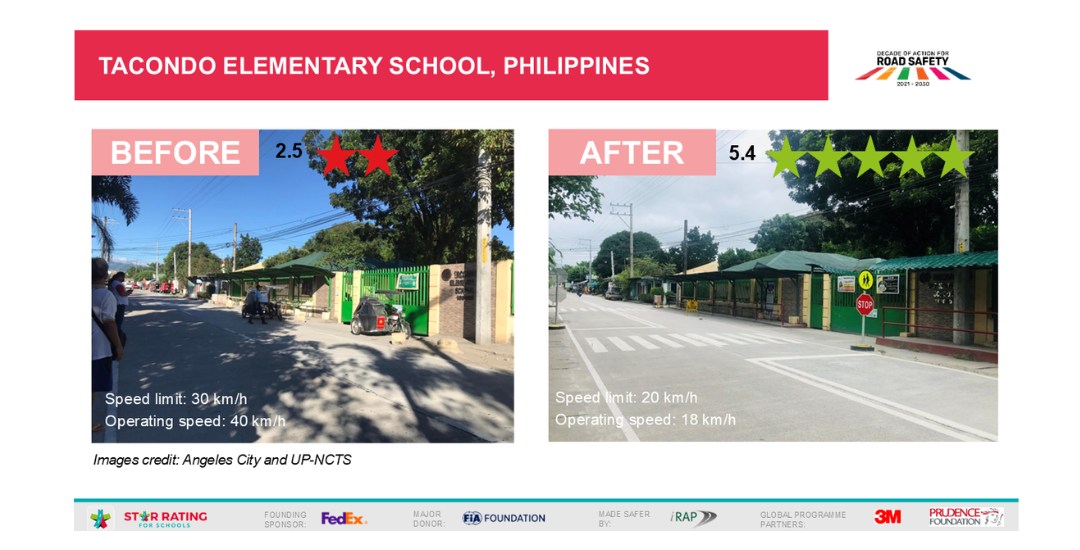 Angeles City Schools Honored for Advancing Children’s Road Safety in the Philippines