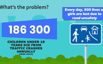 Advancing Safer Journeys to School through Regional Cooperation in Africa