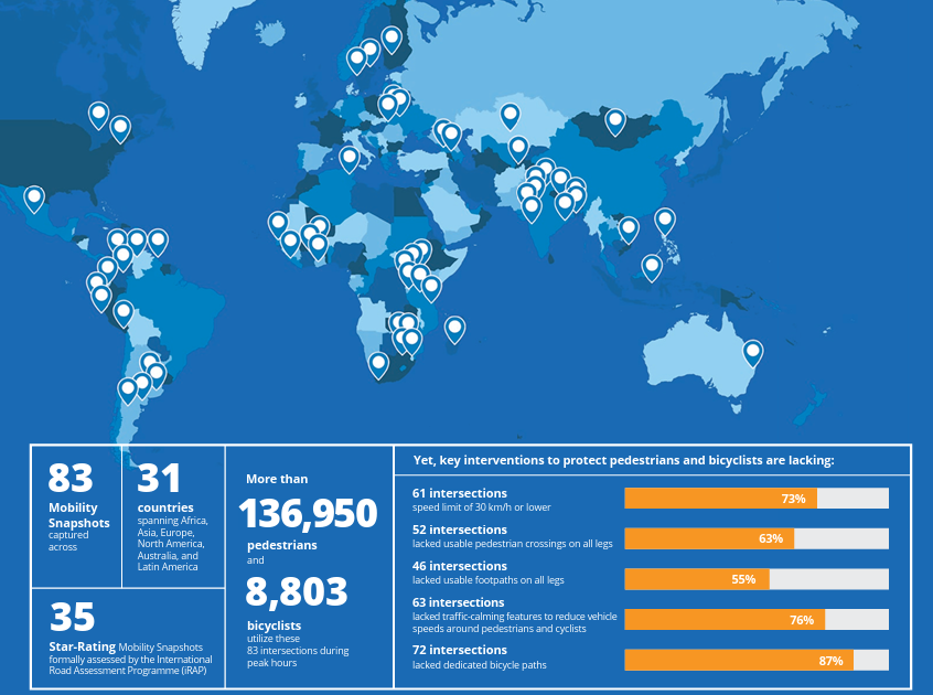 Mobility Snapshots: From Local Evidence to Global Action